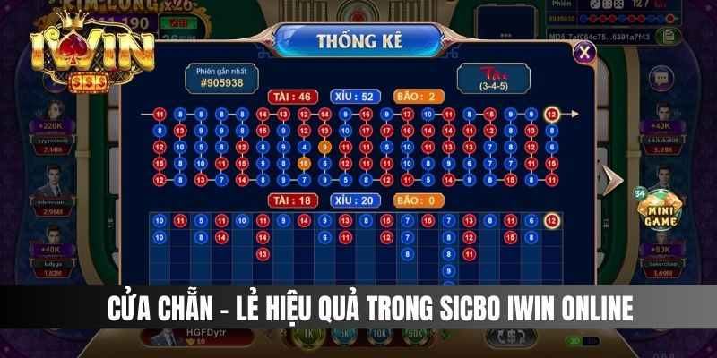 Cửa chẵn - lẻ hiệu quả trong Sicbo IWIN online